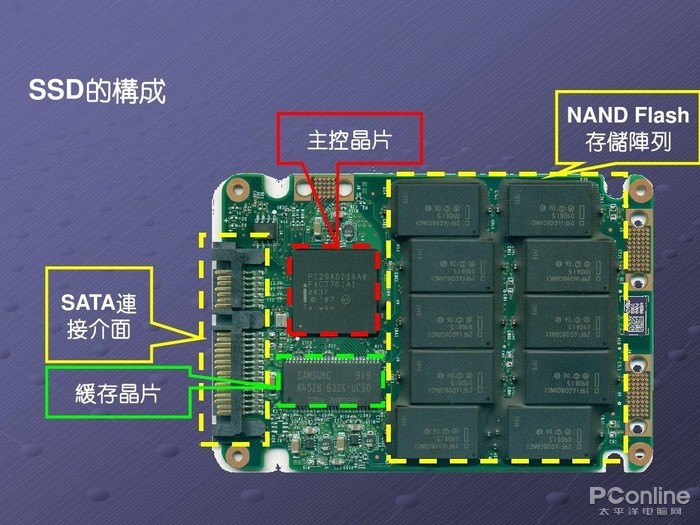 3d数字游戏